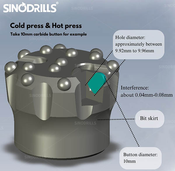 3 methods of inserting carbide buttons for button bits